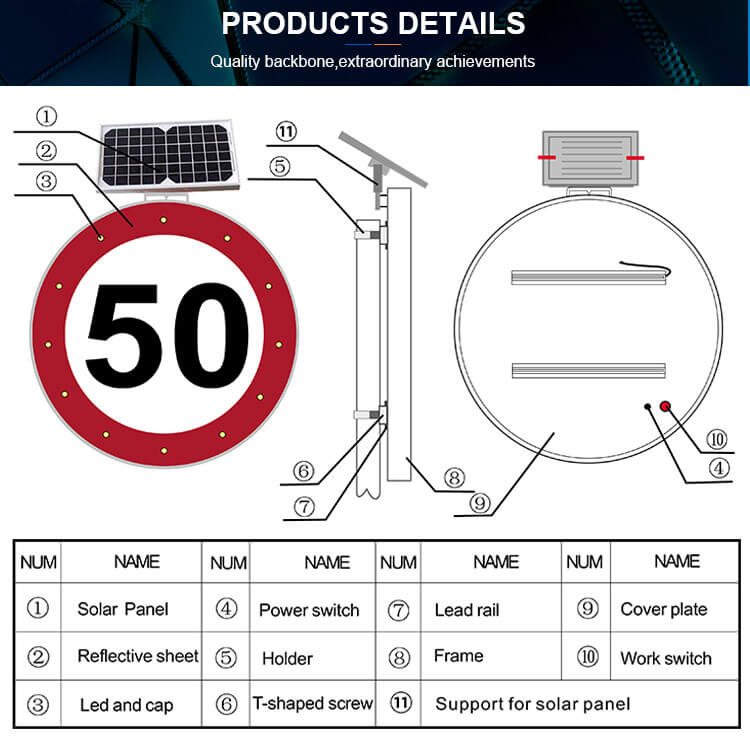 Solar Powered Speed Limit Signs